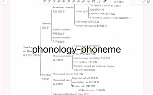 英语语言学教程- Chapter 2-Phonology-phonological analysis
