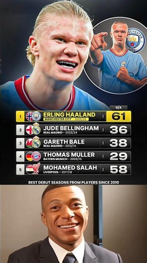 Erling Haaland’s Debut Season At Manchester City Really Was INSANE 🤖🔥🤯