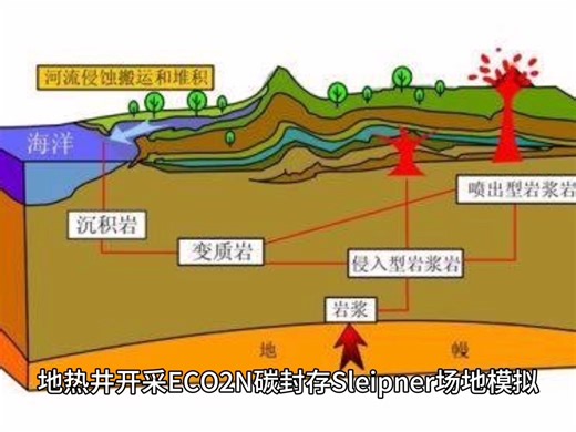 TOUGH 系列软件・地下多相流模拟利器，解锁地热能 / 碳封存 / 污染修复模拟全流程！TOUGHREACT 水岩耦合 / TMVOC 污染修复