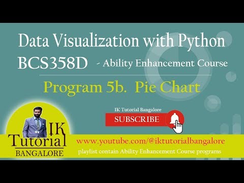5b Draw a Pie Chart using Matplotlib | Data Visualization with Python | VTU 3rd Sem Lab 2022 Scheme