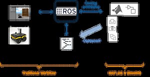 Getting Started with MATLAB, Simulink, and ROS
