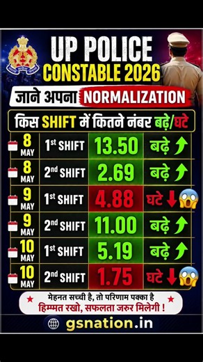 up Constable normalisation #upp #uppolice #trending #viral #govtjobs #shortvideo #shorts #ytshorts