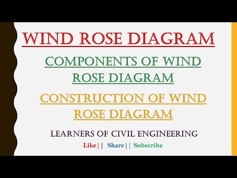 Wind Rose Diagram| Learners of Civil Engineering