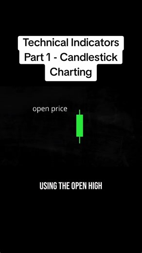 Candlestick Charting: Understand Market Sentiment