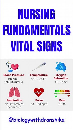 Vital Signs: The Foundation of Nursing Care #fundamentals #vitalsigns #nursinglife #nursingstudents