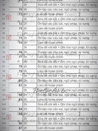 Share FREE Tài Liệu TOEIC Học Tốt Hơn