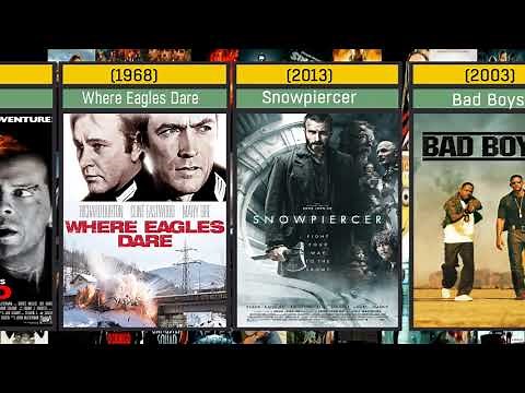 Top 100 Greatest Action Movies of All-Time