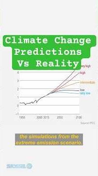 Climate Change Predictions vs Reality