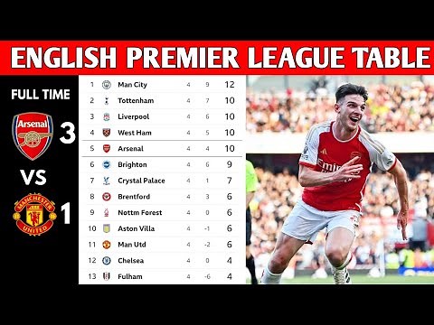 ENGLISH PREMIER LEAGUE TABLE UPDATED TODAY | PREMIER LEAGUE TABLE AND STANDING 2023/2024