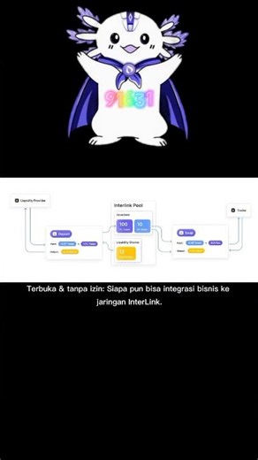Protokol Aset Digital yang Didukung Transaksi