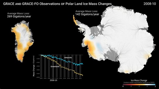 Planet Earth: Polar Ice Mass Loss | NASA GRACE Mission FriendsofNASA.org: The mass of the polar ice sheets have changed over the last decades. Research based on observations from the Gravity Recovery and Climate Experiment (GRACE) satellites (2002-2017) and GRACE Follow-On (since 2018-) indicates that between 2002 and 2023, Antarctica shed approximately 150 gigatons of ice per year, causing global sea level to rise by 0.4 millimeters per year; and Greenland shed approximately 270 gigatons of ice