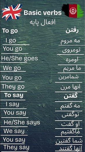 Basic verbs#Englishlearning#Darilearning#Englishgrammar#BeginnerEnglish#یادگیری زبان دری انگلیسی