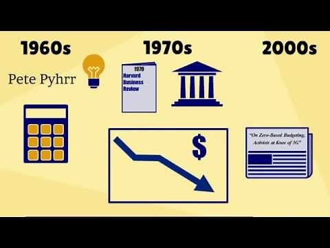 What is Zero-Based Budgeting (ZBB)?