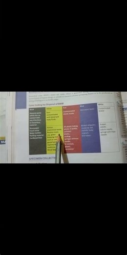 Biomedical waste management in medical setup 🏥👍