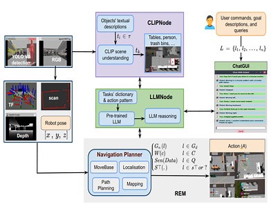 The Conversation is the Command: Interacting with Real-World Autonomous Robots Through Natural Language | Companion of the 2024 ACM/IEEE International Conference on Human-Robot Interaction