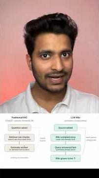 New LLM knowledge base approach #aiml #coding #ai #sql #ainews #programming #rap #openai