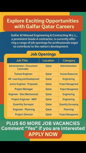 Qatar Jobs Today على TikTok