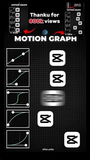 Capcut Motion Graphs Tutorial: Smooth Animations Like a Pro! 📉
