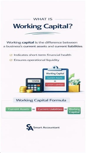 what is working Capital Cycle and how it is calculated.