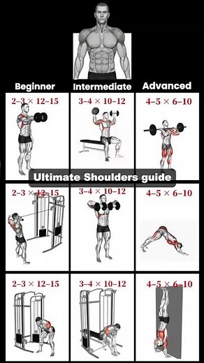 7 Best Shoulder Exercises to Build Massive Boulder Shoulders Fast 💪 | Ultimate Shoulder Workout