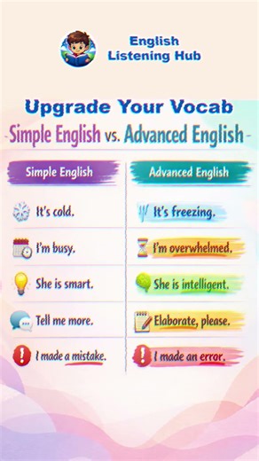 #AdvancedEnglish #EnglishVocabulary #LearnEnglish #AmericanEnglish #ESL #dailyenglish #easyenglish