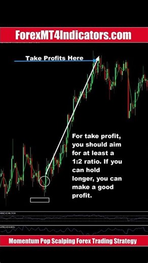 Momentum Pop Scalping Forex Trading Strategy