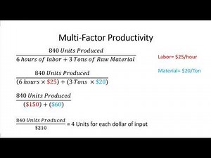 Productivity Calculations