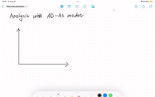 19. AD-AS model (3): several cases 利用AD-AS模型进行几个案例分析