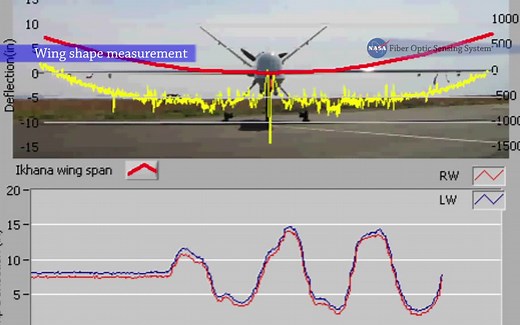 光纤传感测量技术 Fiber Optics Sensing and Measurement System