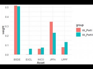 Reverse optimization and CAPM in Black Litterman model