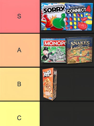 board game tier list #tierlist #boardgames #lonee #chainsfr #royalpear