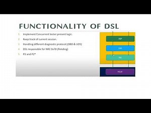 Diagnostic Communication Manager(DCM) - Part1 | DSL-DSD-DSP | AUTOSAR - DiagStack |