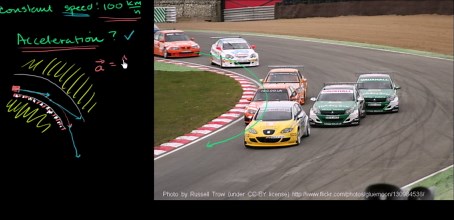 Race cars with constant speed around curve