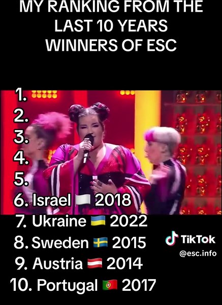 Eurovision Winners Ranking of the Last Decade