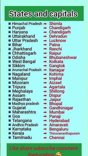 states and capitalsIndian States & Capitals || 29 States of India | Capital Cities of Indian States/