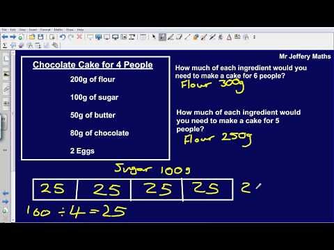 Proportion with recipes