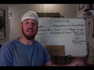 RT Pharmacology - Drugs affecting the Parasympathetic Nervous System