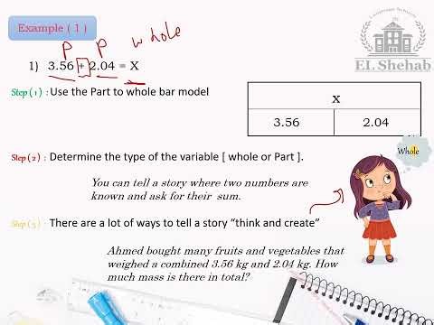 Math Grade 5 (Unit 2 lesson 3 part 2 Variables in equations) Term 1