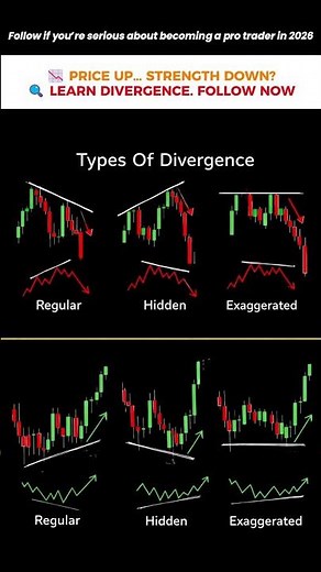 📉 Types of Divergence Every Trader Must Know