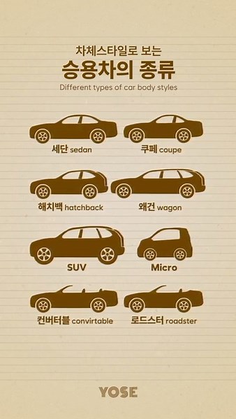 Types of passenger cars