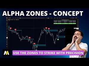 The Secret Behind Bullish and Bearish Candles! Alpha Zones Concept