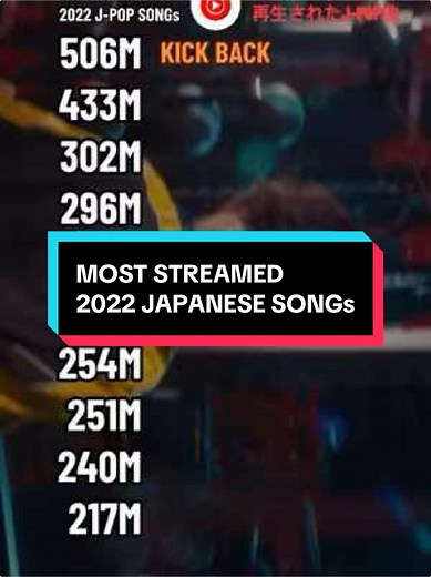 Top 2022 JPOP Songs Compilation