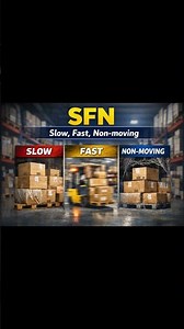 Inventory Analysis Tools Explained 🔥 | ABC, SFN, HML, XYZ