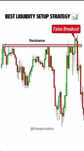 Best trading simple liquidity strategy #shorts #trading #viral