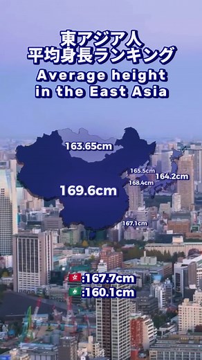 Average Height Comparison in East Asia: Japan, China, Korea, Taiwan, and Mongolia