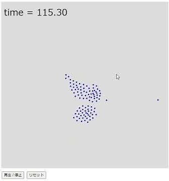 Boidモデルによる魚の群れのシミュレーション ー Fish Flocking Simulation by Boid model