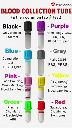 Blood Collection Tubes Explained | Color Coding & Lab Tests (Easy Guide)