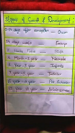 Stages of Growth and Development 🙇 What are the 8 stages of growth and development?