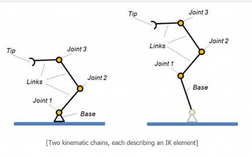 【VREP】教程学习五：机械臂逆运动学/inverse kinematics/平面串联闭链