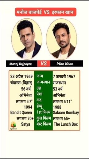 Manoj Bajpayee vs Irfan Khan | बाॅलीवुड के दो सुपरस्टार का Comprison | #shorts #bollywood #biography